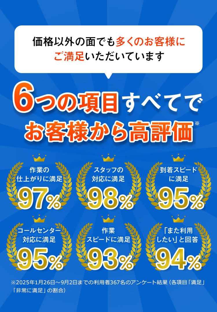 多くのお客様にご満足いただいております